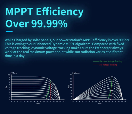 da emergência portátil do armazenamento de energia do poder de 2000w 1440Wh MPPT fonte de alimentação exterior móvel